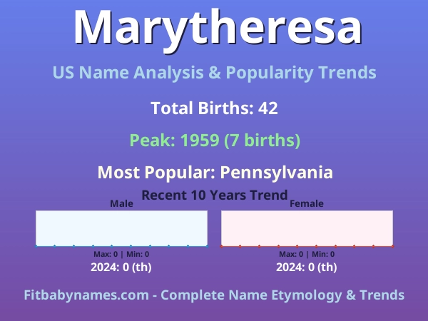 Infographic: Marytheresa name meaning, origin, and popularity trends in the United States (US baby name analysis chart)