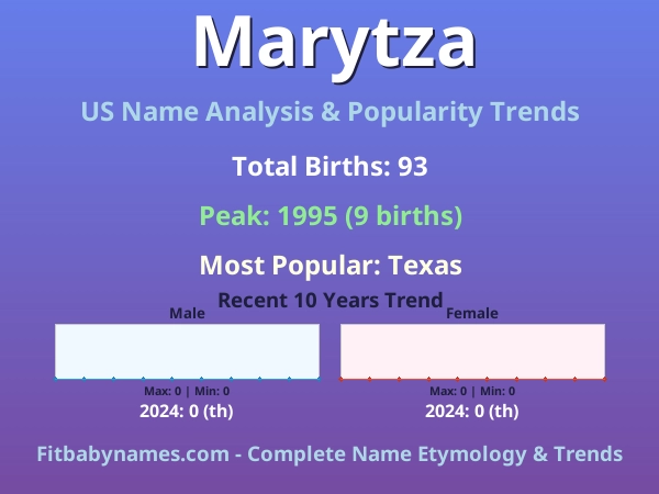 Infographic: Marytza name meaning, origin, and popularity trends in the United States (US baby name analysis chart)