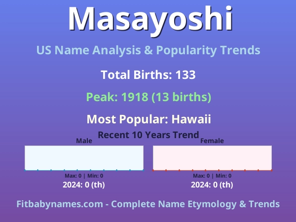 Infographic: Masayoshi name meaning, origin, and popularity trends in the United States (US baby name analysis chart)