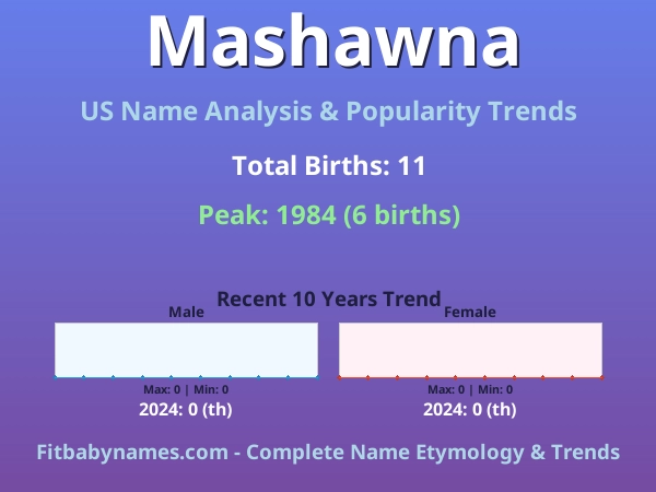 Infographic: Mashawna name meaning, origin, and popularity trends in the United States (US baby name analysis chart)