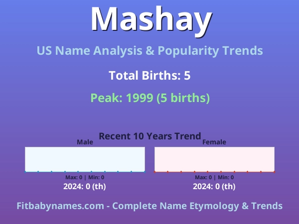 Infographic: Mashay name meaning, origin, and popularity trends in the United States (US baby name analysis chart)