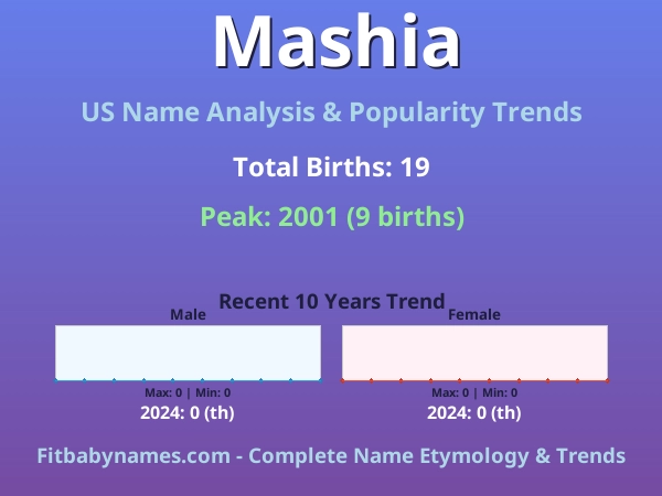 Infographic: Mashia name meaning, origin, and popularity trends in the United States (US baby name analysis chart)