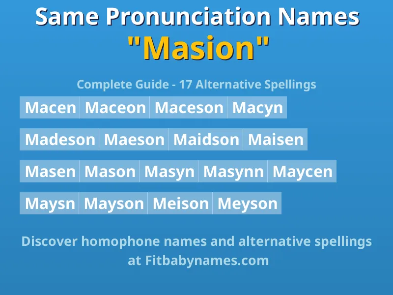 Infographic: Masion same pronunciation names, similar names, and homophone names