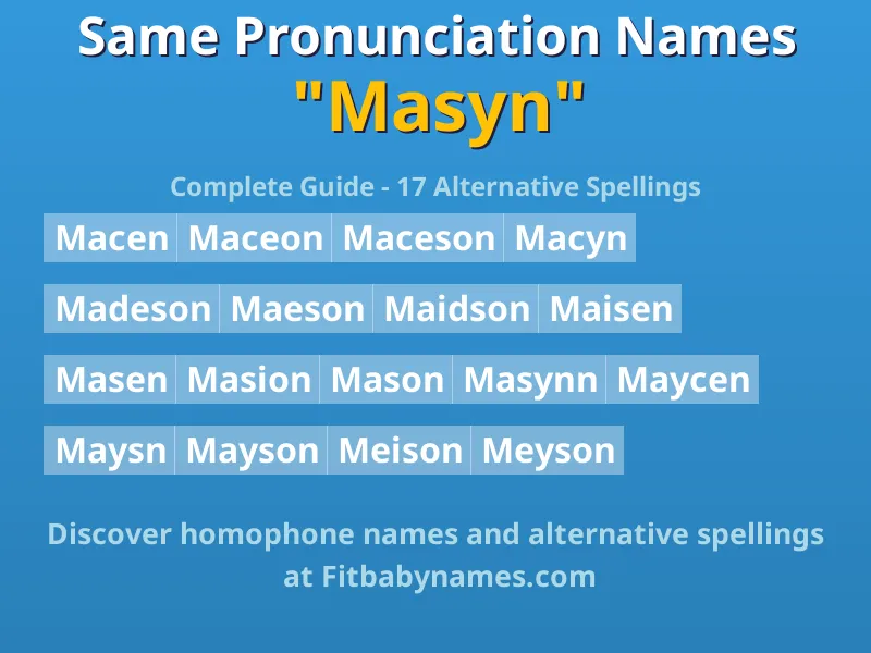 Infographic: Masyn same pronunciation names, similar names, and homophone names