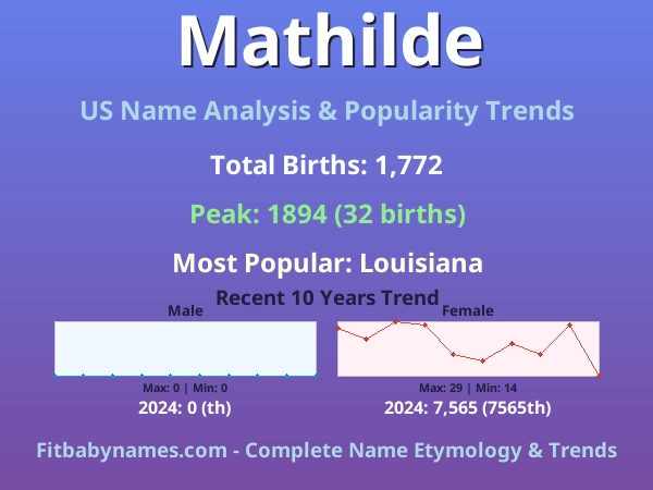 Infographic: Mathilde name meaning, origin, and popularity trends in the United States (US baby name analysis chart)