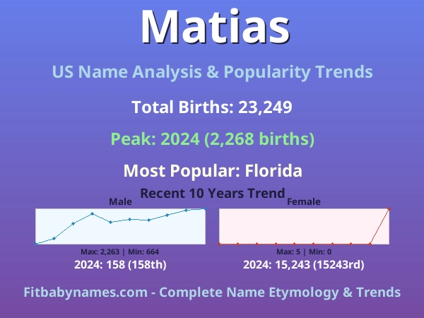 Infographic: Matias name meaning, origin, and popularity trends in the United States (US baby name analysis chart)