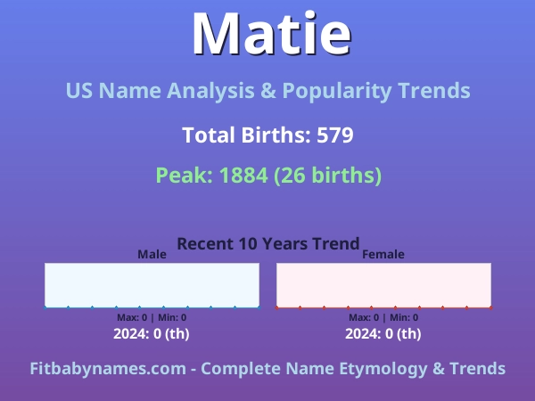 Infographic: Matie name meaning, origin, and popularity trends in the United States (US baby name analysis chart)
