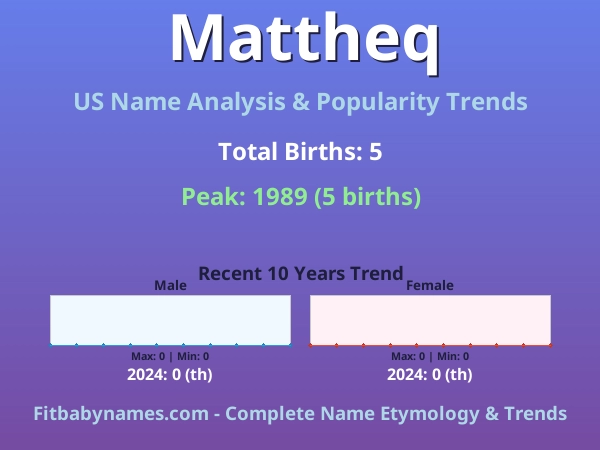 Infographic: Mattheq name meaning, origin, and popularity trends in the United States (US baby name analysis chart)