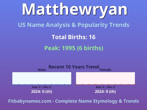 Infographic: Matthewryan name meaning, origin, and popularity trends in the United States (US baby name analysis chart)