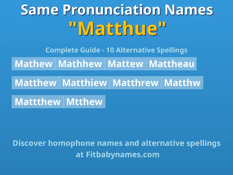 Infographic: Matthue same pronunciation names, similar names, and homophone names