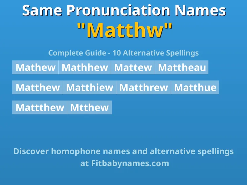 Infographic: Matthw same pronunciation names, similar names, and homophone names