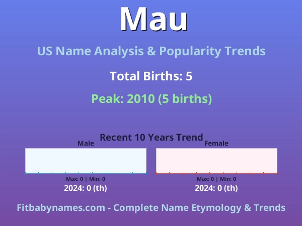 Infographic: Mau name meaning, origin, and popularity trends in the United States (US baby name analysis chart)