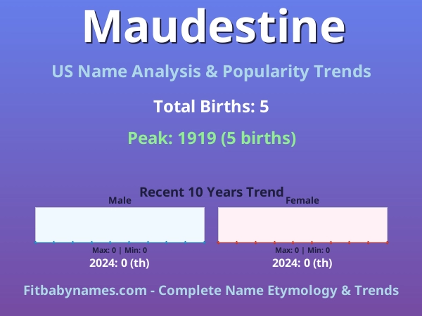 Infographic: Maudestine name meaning, origin, and popularity trends in the United States (US baby name analysis chart)