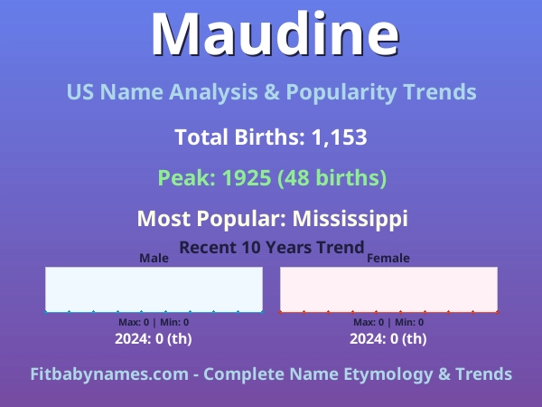 Infographic: Maudine name meaning, origin, and popularity trends in the United States (US baby name analysis chart)
