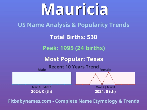 Infographic: Mauricia name meaning, origin, and popularity trends in the United States (US baby name analysis chart)