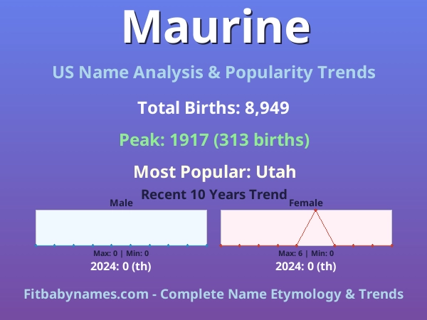 Infographic: Maurine name meaning, origin, and popularity trends in the United States (US baby name analysis chart)
