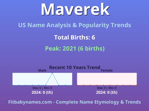 Infographic: Maverek name meaning, origin, and popularity trends in the United States (US baby name analysis chart)