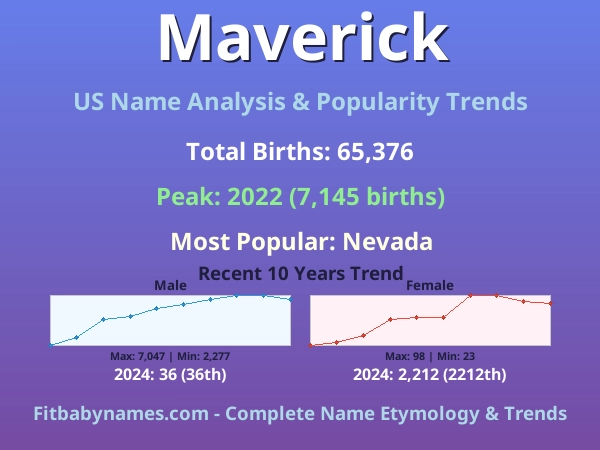 Infographic: Maverick name meaning, origin, and popularity trends in the United States (US baby name analysis chart)