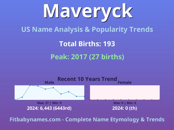 Infographic: Maveryck name meaning, origin, and popularity trends in the United States (US baby name analysis chart)