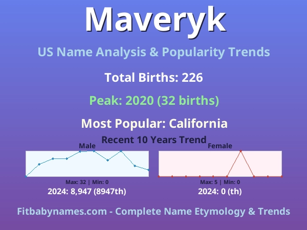 Infographic: Maveryk name meaning, origin, and popularity trends in the United States (US baby name analysis chart)