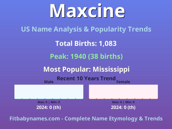 Infographic: Maxcine name meaning, origin, and popularity trends in the United States (US baby name analysis chart)