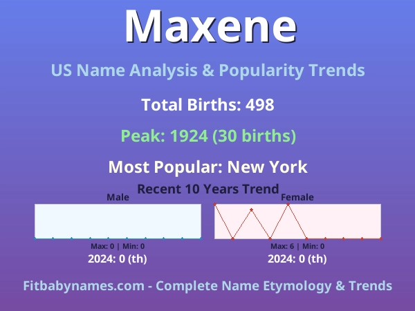 Infographic: Maxene name meaning, origin, and popularity trends in the United States (US baby name analysis chart)