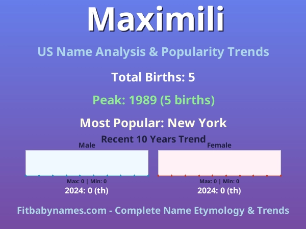 Infographic: Maximili name meaning, origin, and popularity trends in the United States (US baby name analysis chart)