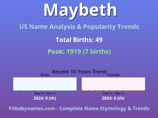 Infographic: Maybeth name meaning, origin, and popularity trends in the United States (US baby name analysis chart)