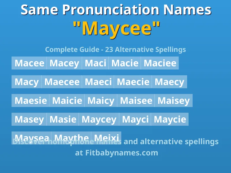 Infographic: Maycee same pronunciation names, similar names, and homophone names