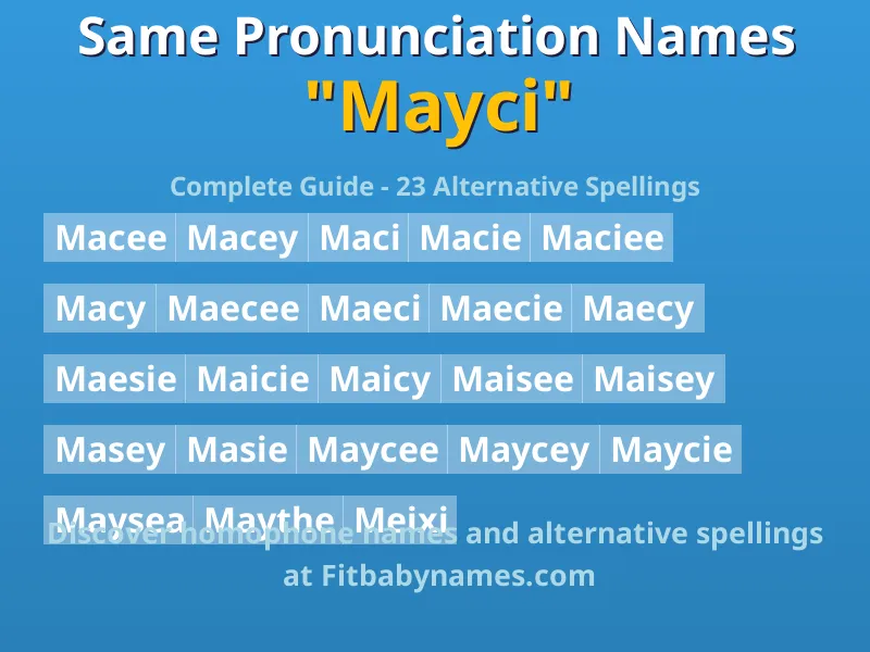 Infographic: Mayci same pronunciation names, similar names, and homophone names