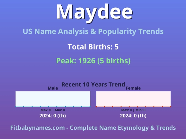 Infographic: Maydee name meaning, origin, and popularity trends in the United States (US baby name analysis chart)