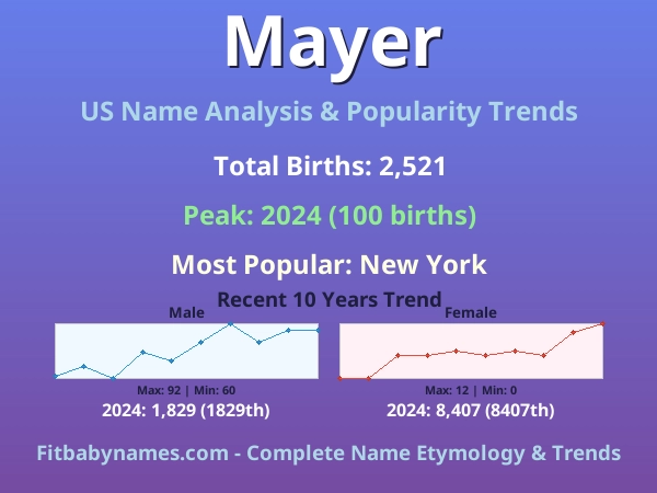 Infographic: Mayer name meaning, origin, and popularity trends in the United States (US baby name analysis chart)