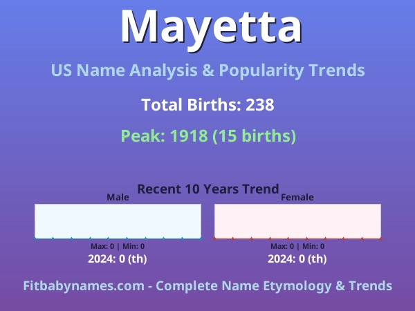 Infographic: Mayetta name meaning, origin, and popularity trends in the United States (US baby name analysis chart)