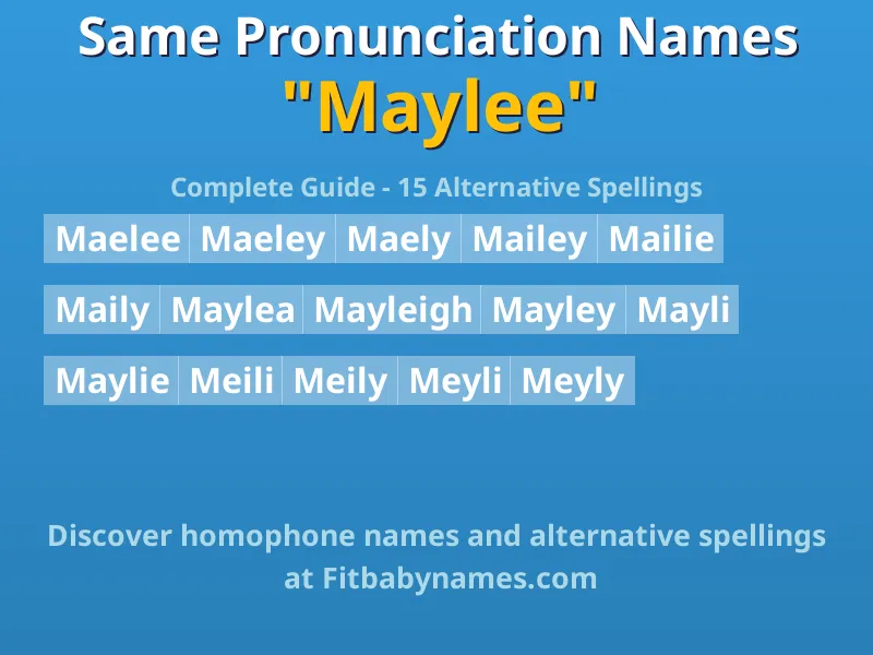 Infographic: Maylee same pronunciation names, similar names, and homophone names