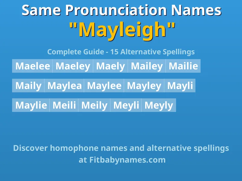 Infographic: Mayleigh same pronunciation names, similar names, and homophone names