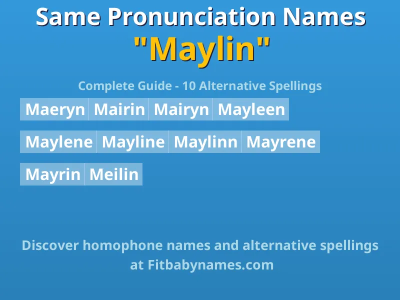 Infographic: Maylin same pronunciation names, similar names, and homophone names