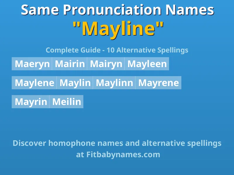 Infographic: Mayline same pronunciation names, similar names, and homophone names
