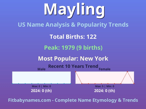 Infographic: Mayling name meaning, origin, and popularity trends in the United States (US baby name analysis chart)