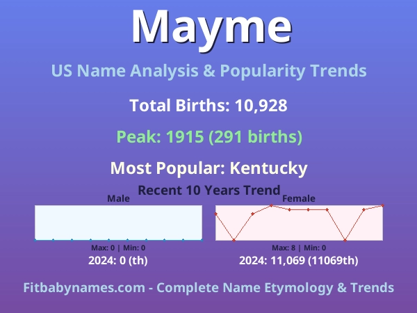 Infographic: Mayme name meaning, origin, and popularity trends in the United States (US baby name analysis chart)