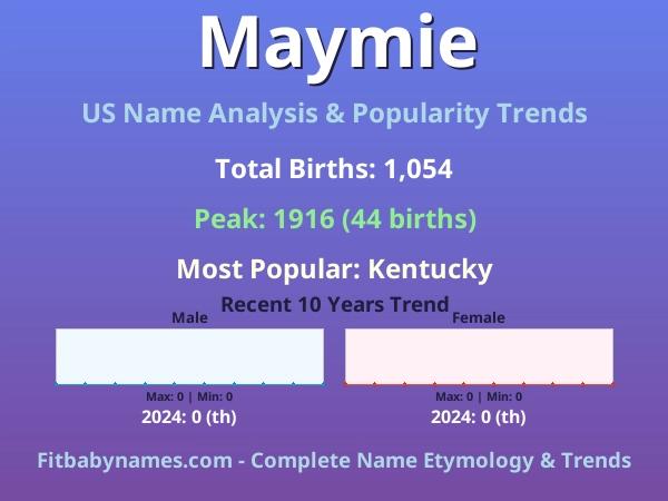 Infographic: Maymie name meaning, origin, and popularity trends in the United States (US baby name analysis chart)