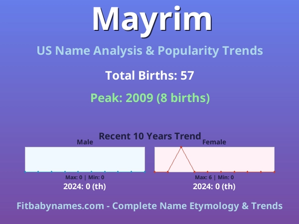 Infographic: Mayrim name meaning, origin, and popularity trends in the United States (US baby name analysis chart)