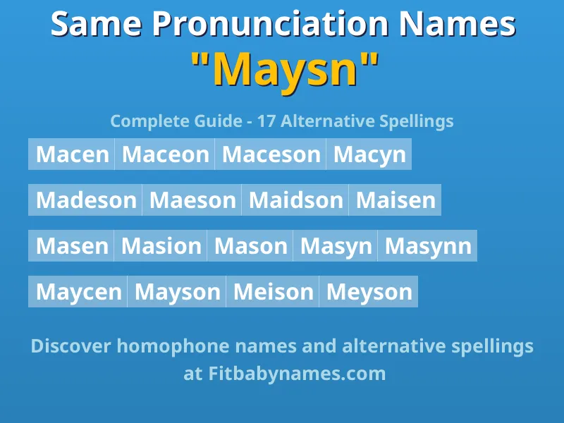 Infographic: Maysn same pronunciation names, similar names, and homophone names