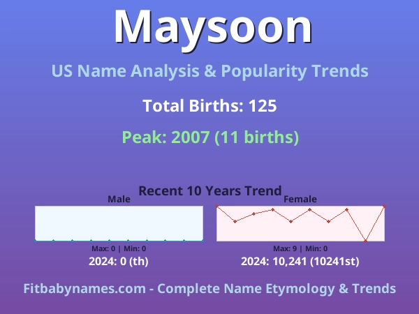Infographic: Maysoon name meaning, origin, and popularity trends in the United States (US baby name analysis chart)