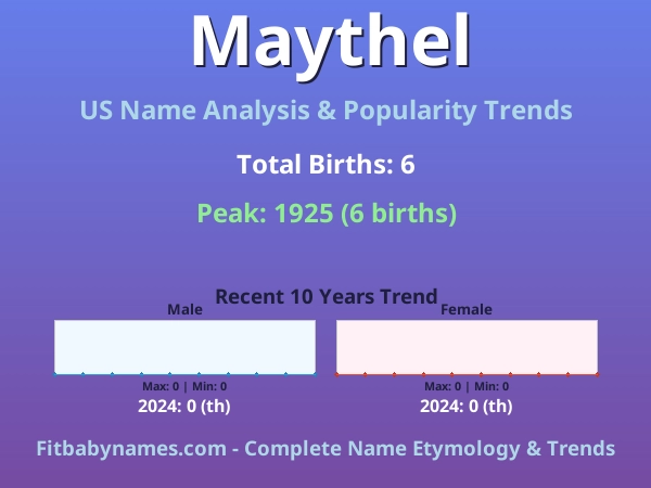 Infographic: Maythel name meaning, origin, and popularity trends in the United States (US baby name analysis chart)