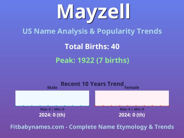Infographic: Mayzell name meaning, origin, and popularity trends in the United States (US baby name analysis chart)