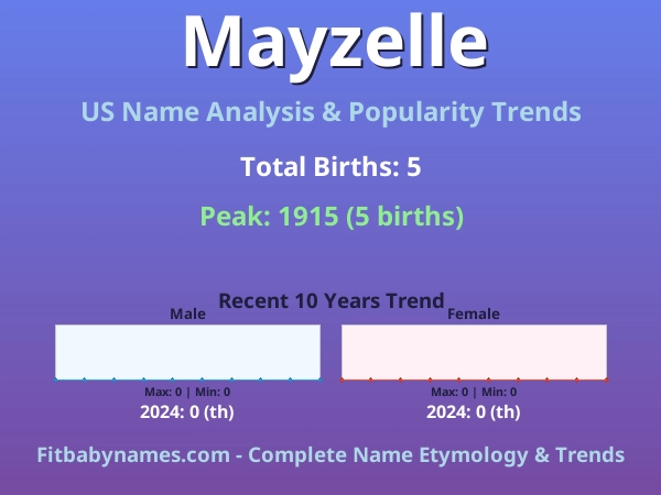 Infographic: Mayzelle name meaning, origin, and popularity trends in the United States (US baby name analysis chart)