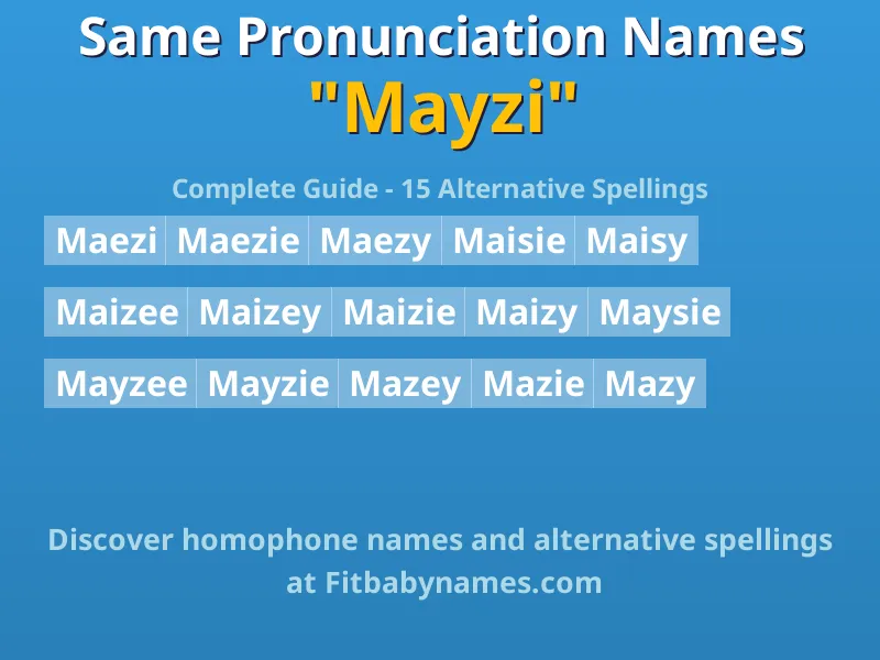 Infographic: Mayzi same pronunciation names, similar names, and homophone names