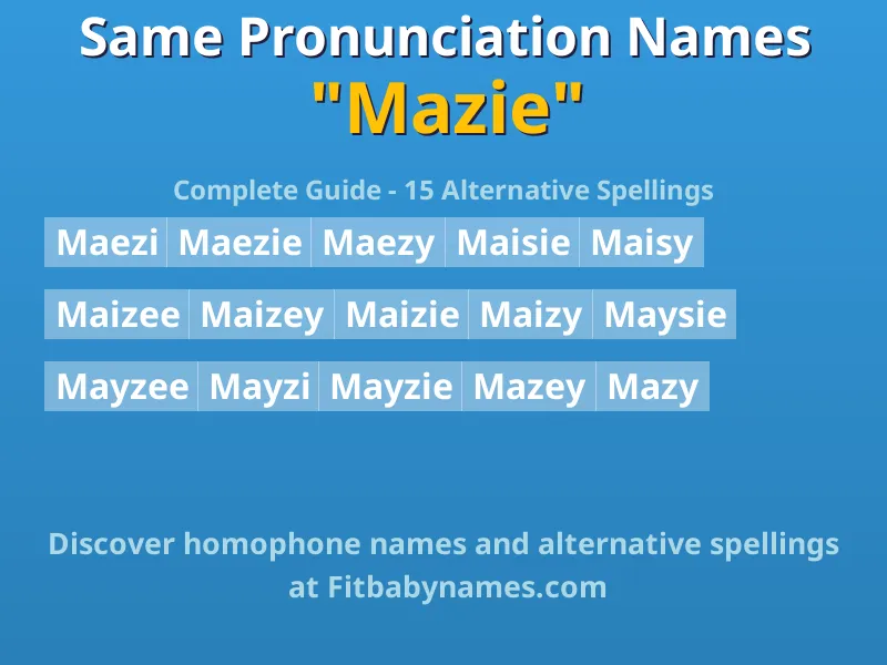 Infographic: Mazie same pronunciation names, similar names, and homophone names