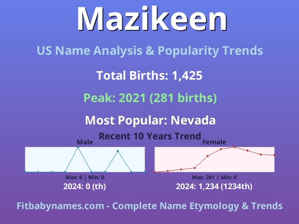 Infographic: Mazikeen name meaning, origin, and popularity trends in the United States (US baby name analysis chart)