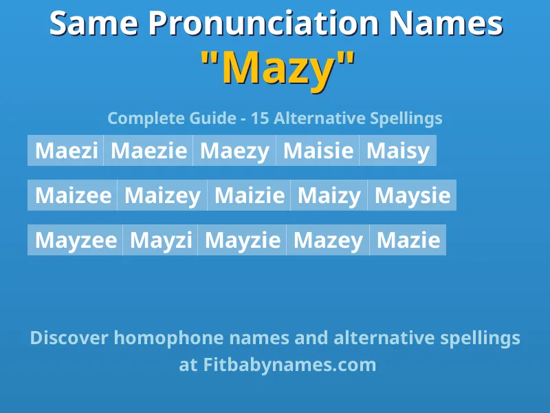 Infographic: Mazy same pronunciation names, similar names, and homophone names